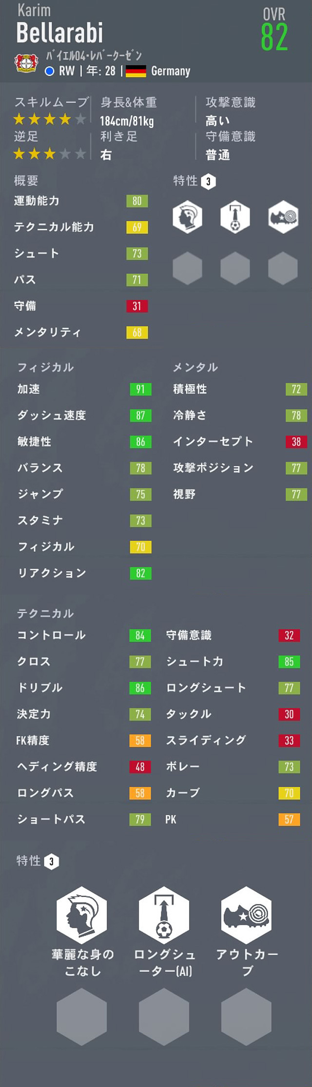 Fifa キャリアモード おすすめの契約終了選手 21年 28歳 29歳 Fifa キャリアモード 若手 おすすめ選手を探すブログ