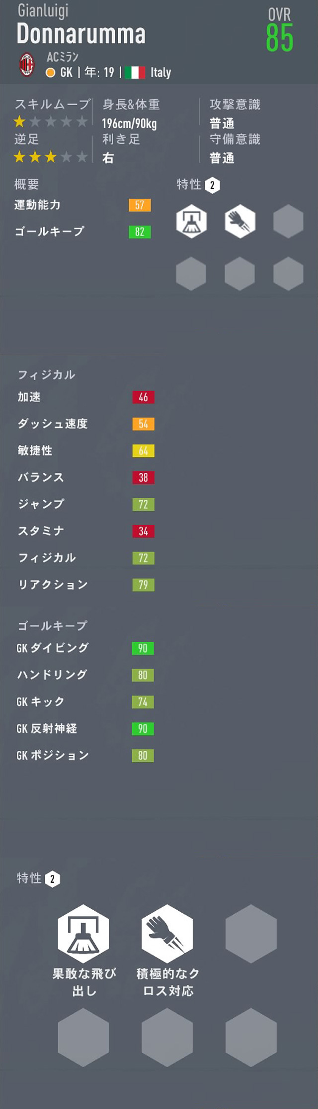 Fifa キャリアモード Gk おすすめの若手選手 歳以下 Ovr71以下 Pot85以上 Fifa キャリアモード 若手 おすすめ選手を探すブログ