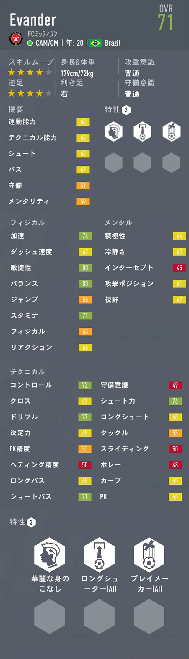 Fifa キャリアモード Cam おすすめの若手選手 21歳 23歳 Ovr75以下 Pot以上 Fifa キャリアモード 若手 おすすめ選手を探すブログ