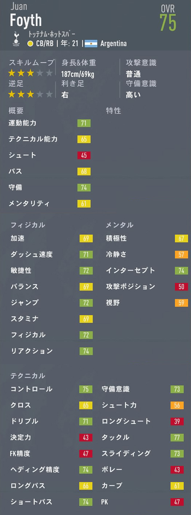 Fifa20 キャリアモード Cb おすすめの若手選手 21歳 23歳 Ovr75以下 Pot83以上 Fifa20 キャリアモード 若手 おすすめ選手を探すブログ