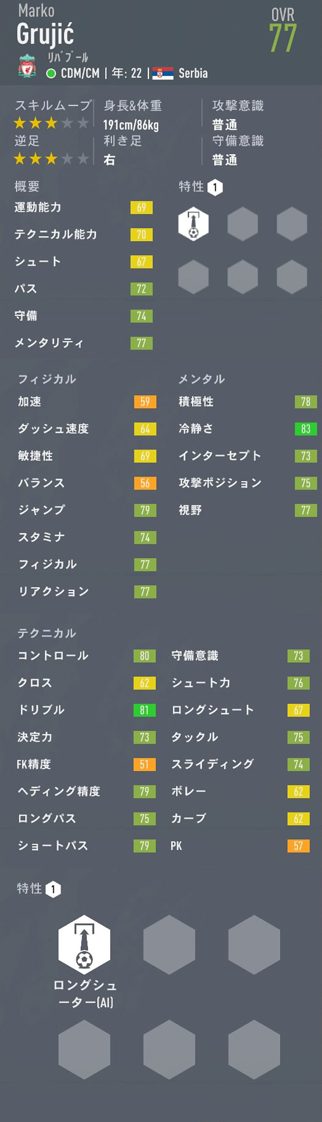 Fifa キャリアモード Cdm おすすめの若手選手 21歳 23歳 Ovr76以上 Pot85以上 Fifa キャリアモード 若手 おすすめ選手を探すブログ