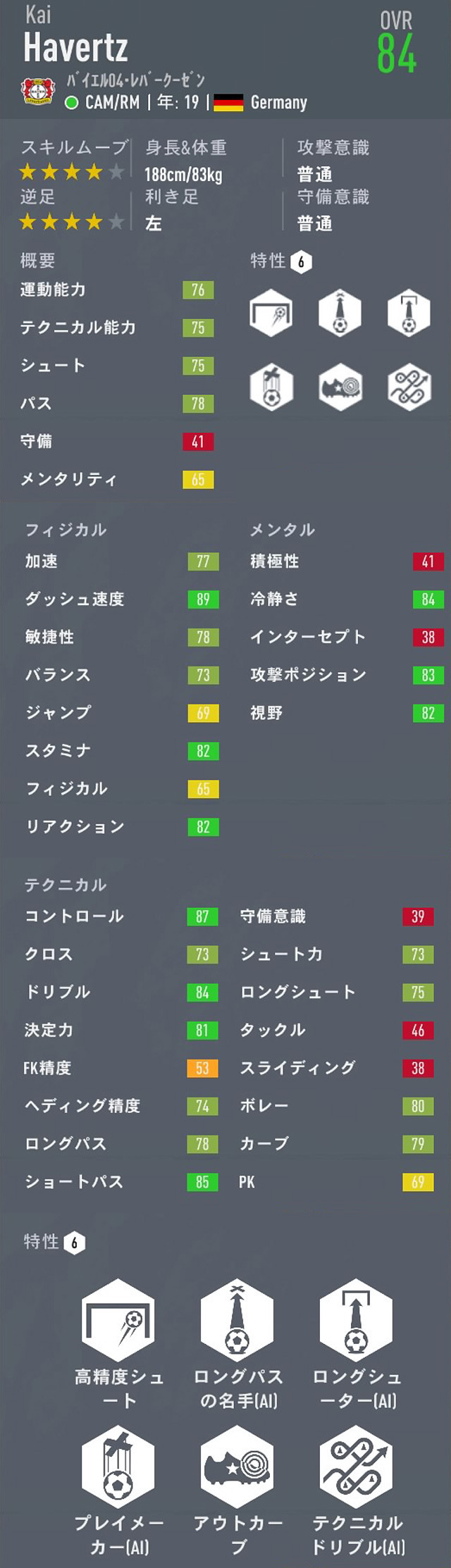 Fifa キャリアモード Cam おすすめの若手選手 歳以下 Ovr71以上 Pot85以上 Fifa キャリアモード 若手 おすすめ選手を探すブログ