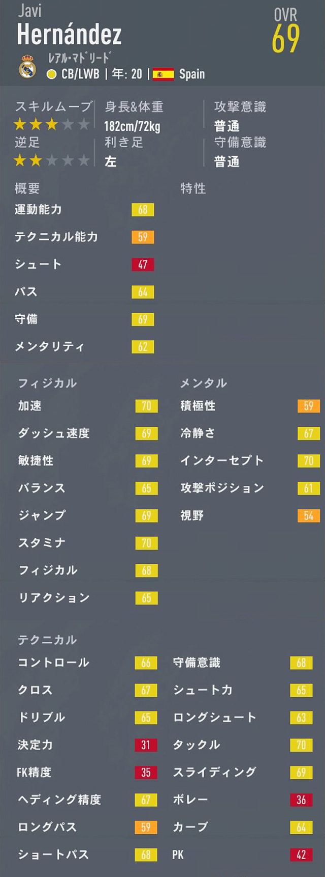 Fifa キャリアモード Cb おすすめの若手選手 21歳 23歳 Ovr75以下 Pot以上 Fifa キャリアモード 若手 おすすめ選手を探すブログ