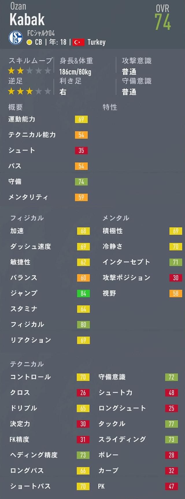 Fifa キャリアモード Cb おすすめの若手選手 歳以下 Ovr71以上 Pot85以上 Fifa キャリアモード 若手 おすすめ選手を探すブログ