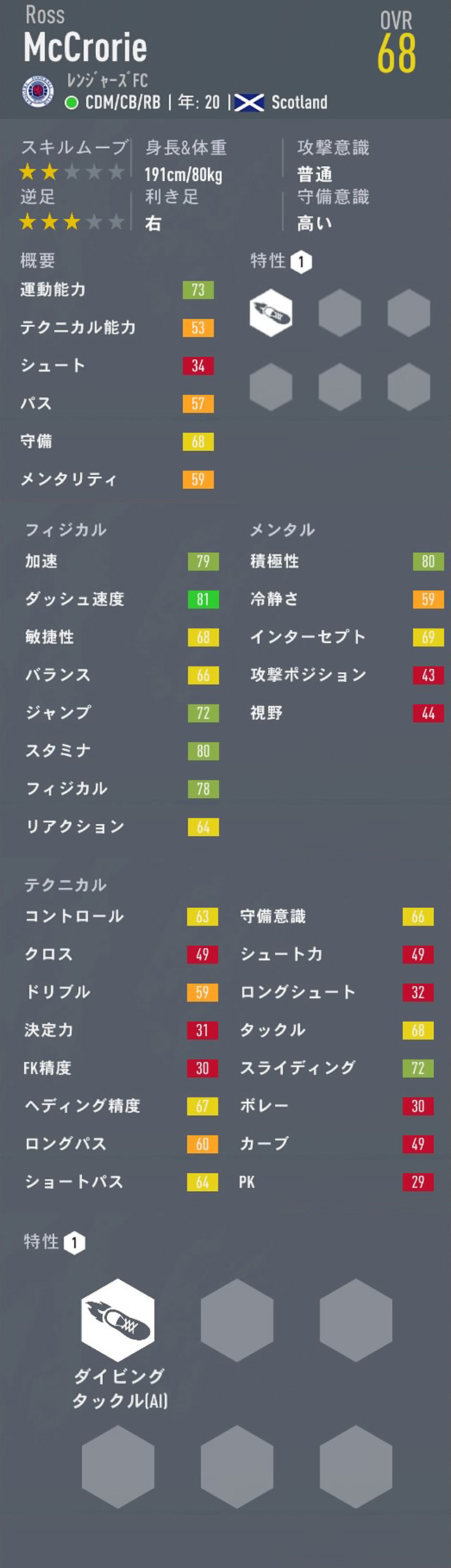 Fifa キャリアモード Cdm おすすめの若手選手 21歳 23歳 Ovr75以下 Pot以上 Fifa キャリアモード 若手 おすすめ選手を探すブログ