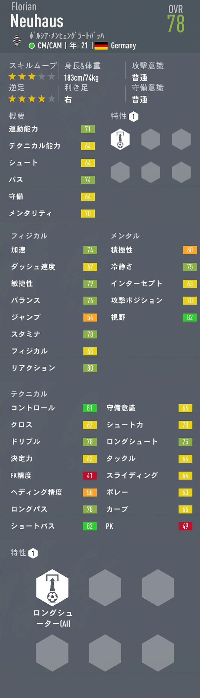 Fifa キャリアモード おすすめの契約終了選手 21年 22歳 23歳 1 Fifa キャリアモード 若手 おすすめ選手を探すブログ