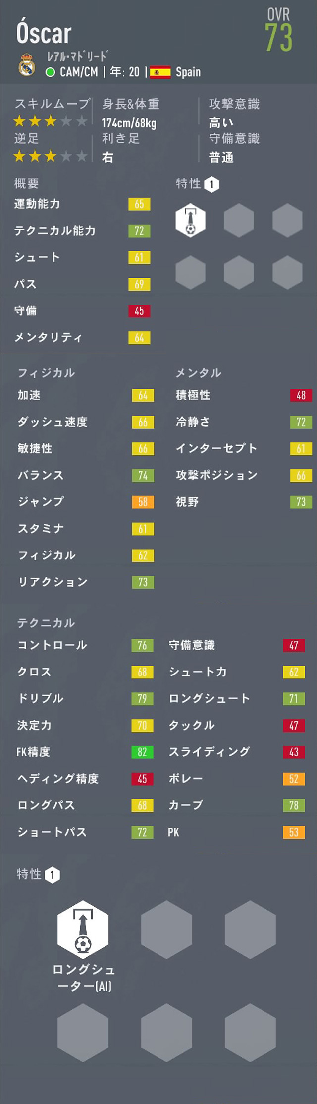 Fifa キャリアモード Cam おすすめの若手選手 21歳 23歳 Ovr75以下 Pot以上 Fifa キャリアモード 若手 おすすめ選手を探すブログ