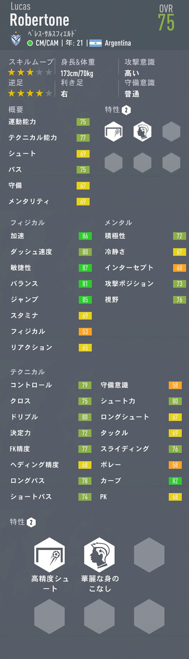 Fifa キャリアモード Cm おすすめの若手選手 21歳 23歳 Ovr75以下 Pot以上 Fifa キャリアモード 若手 おすすめ選手を探すブログ