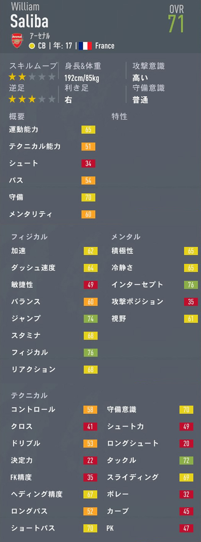 Fifa キャリアモード Cb おすすめの若手選手 歳以下 Ovr71以上 Pot85以上 Fifa キャリアモード 若手 おすすめ選手を探すブログ