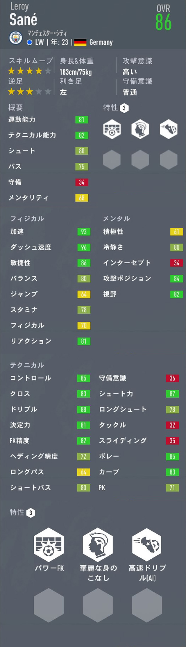 Fifa キャリアモード おすすめの契約終了選手 21年 22歳 23歳 1 Fifa キャリアモード 若手 おすすめ選手を探すブログ