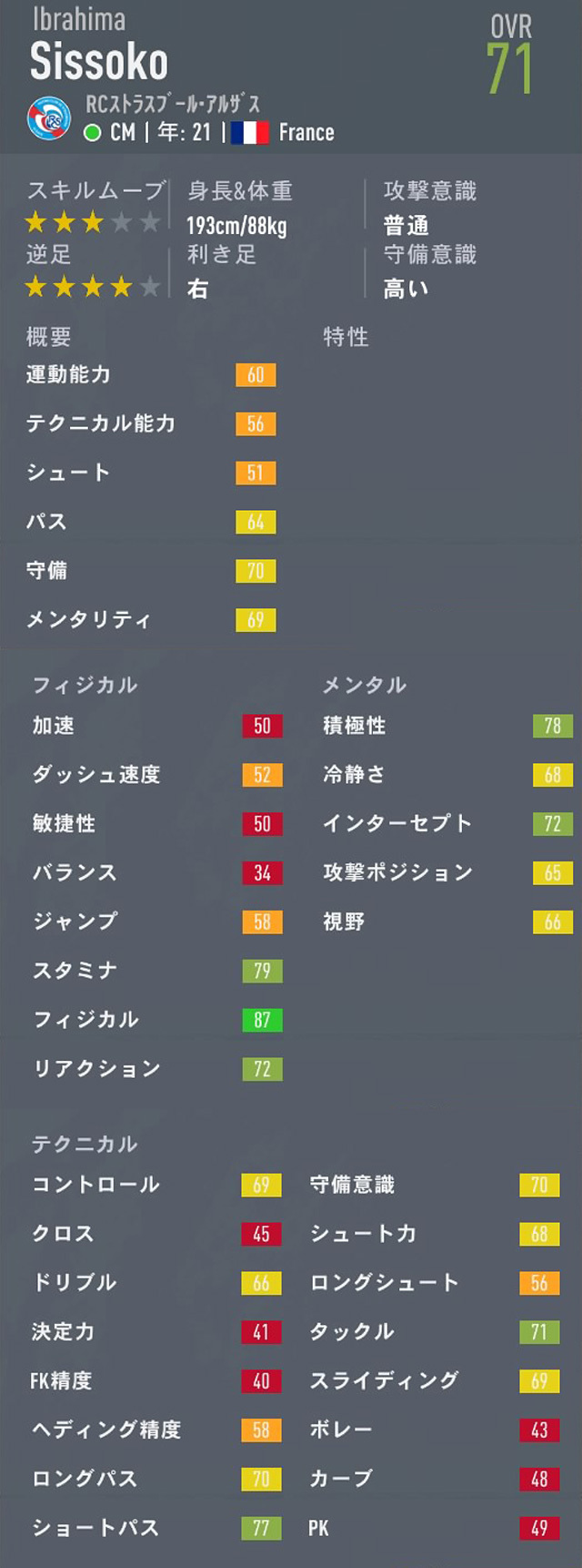 Fifa キャリアモード Cm おすすめの若手選手 21歳 23歳 Ovr75以下 Pot以上 Fifa キャリアモード 若手 おすすめ選手を探すブログ