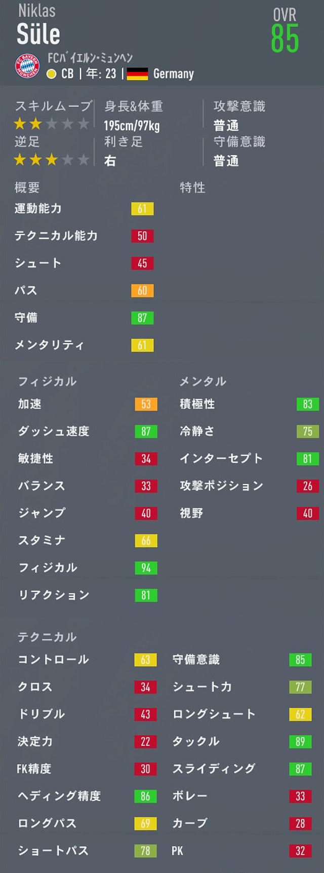 Fifa キャリアモード Cb おすすめの若手選手 21歳 23歳 Ovr76以上 Pot85以上 1 Fifa キャリアモード 若手 おすすめ選手を探すブログ