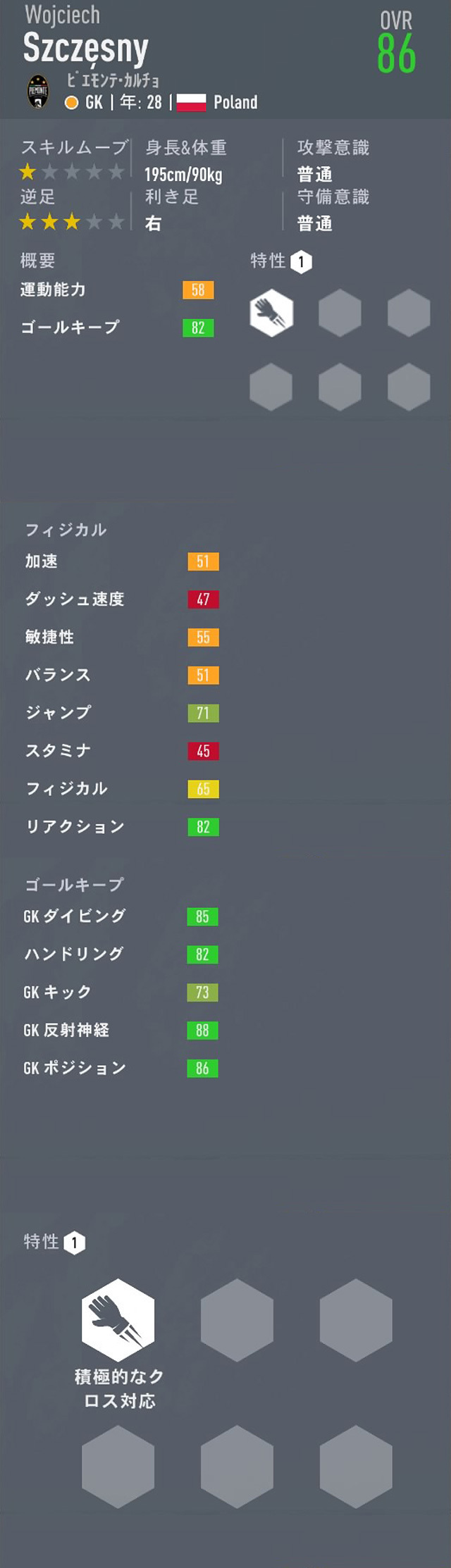 Fifa キャリアモード おすすめの契約終了選手 21年 28歳 29歳 Fifa キャリアモード 若手 おすすめ選手を探すブログ