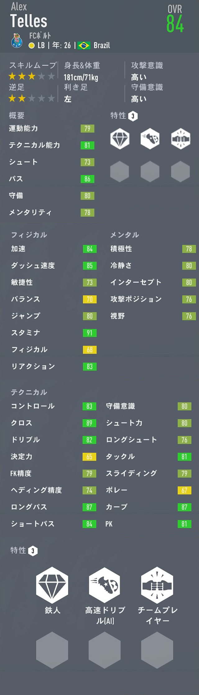 Fifa キャリアモード おすすめの契約終了選手 21年 26歳 27歳 Fifa キャリアモード 若手 おすすめ選手を探すブログ