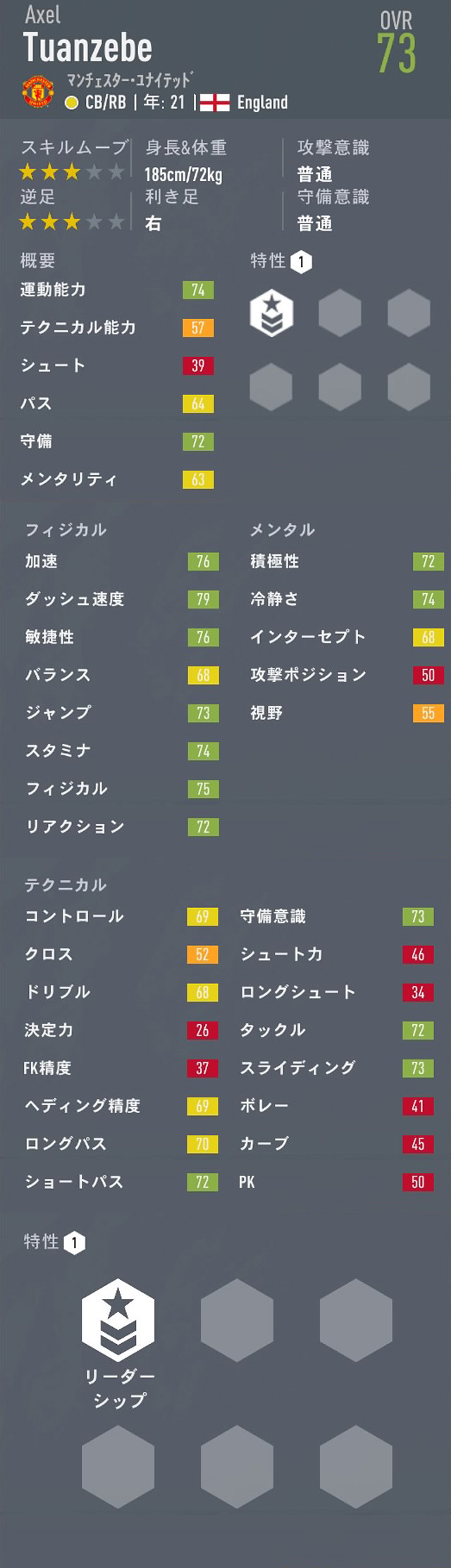 Fifa キャリアモード Cb おすすめの若手選手 21歳 23歳 Ovr75以下 Pot以上 Fifa キャリアモード 若手 おすすめ選手を探すブログ