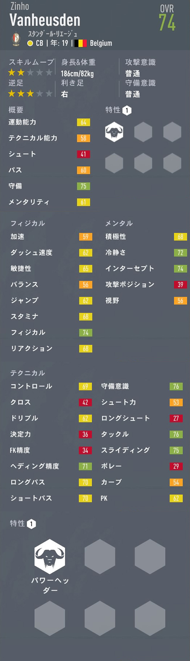 Fifa キャリアモード Cb おすすめの若手選手 歳以下 Ovr71以上 Pot85以上 Fifa キャリアモード 若手 おすすめ選手を探すブログ